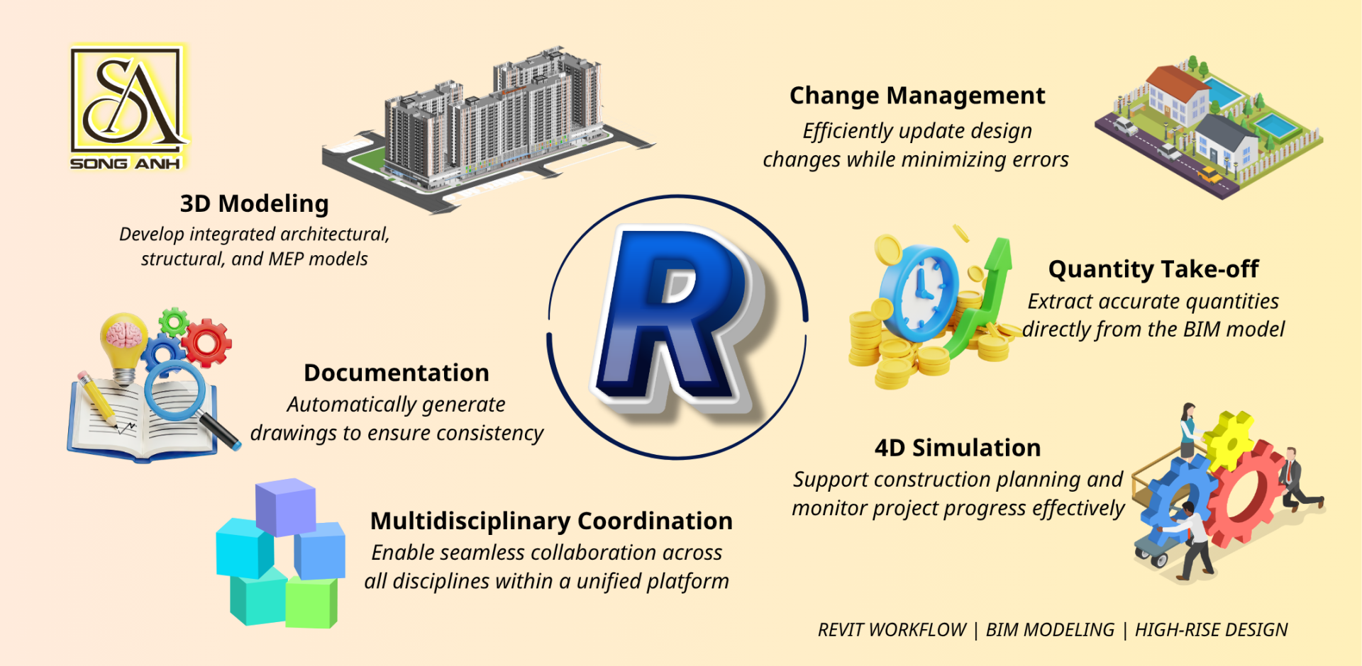 Phần Mềm Revit 